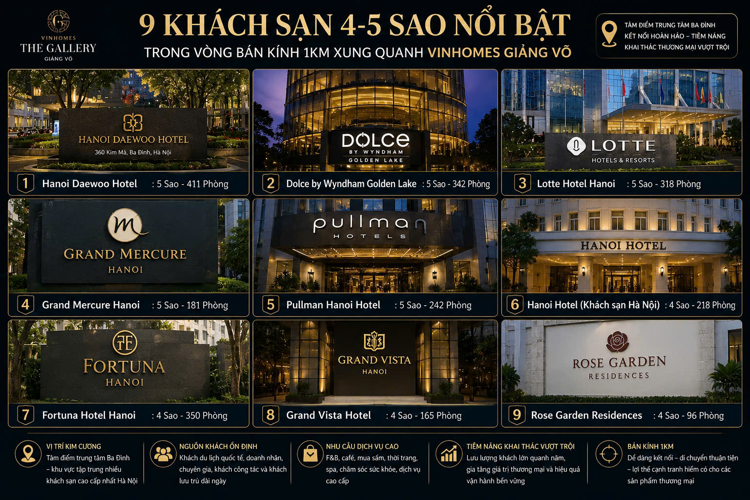 khách sạn cao cấp quanh vinhomes giảng võ