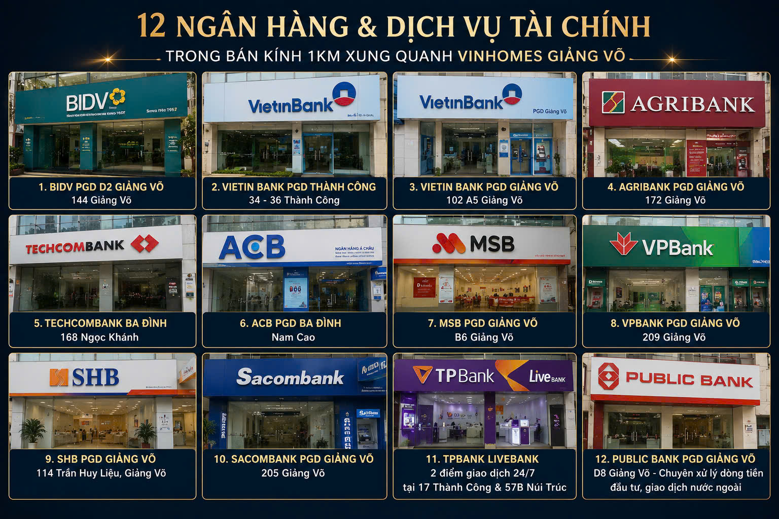 vinhomes giảng võ và các chi nhánh ngân hàng trong khu vực