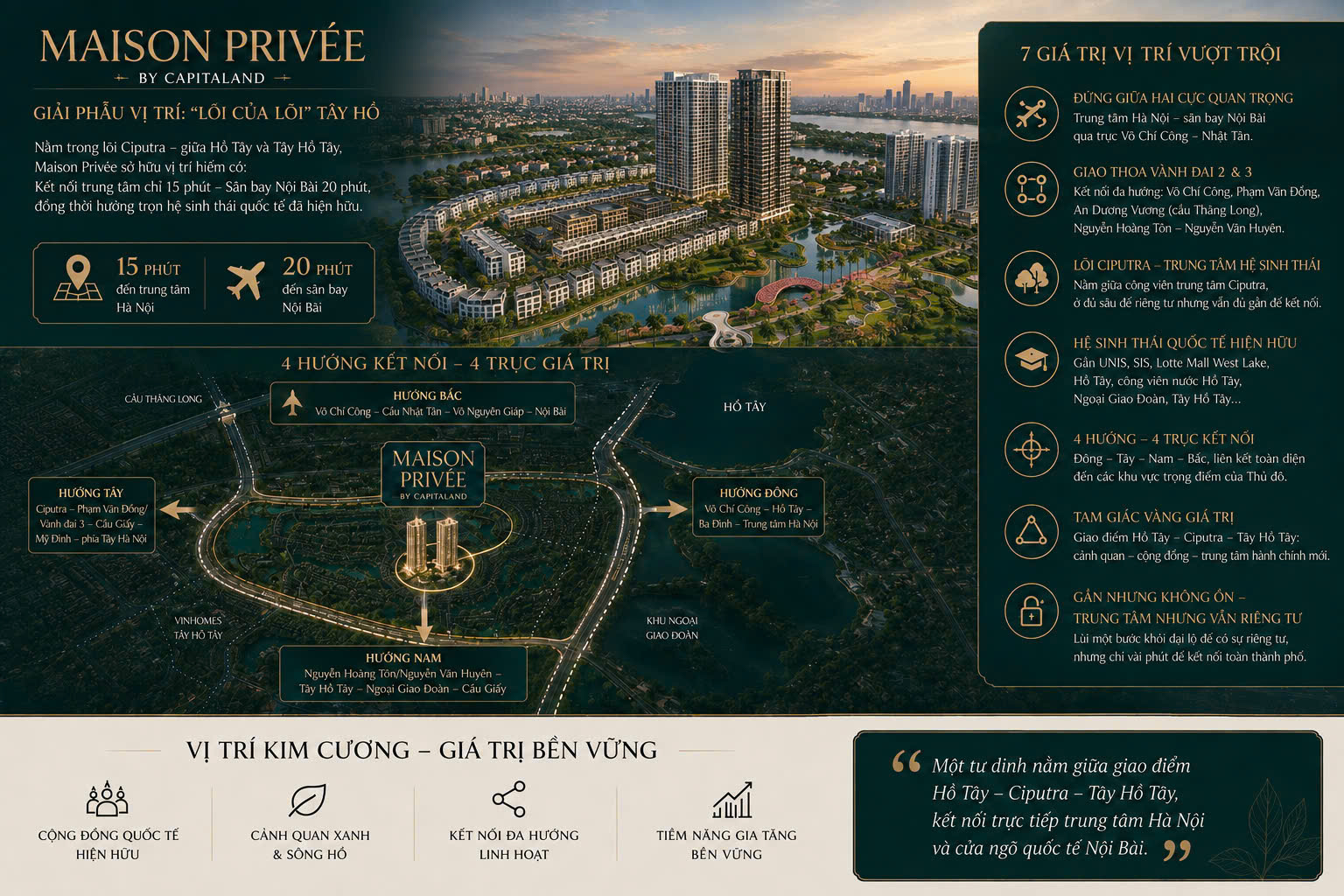 Tổng quan dự án Maison Privée - Chung cư CapitaLand Ciputra