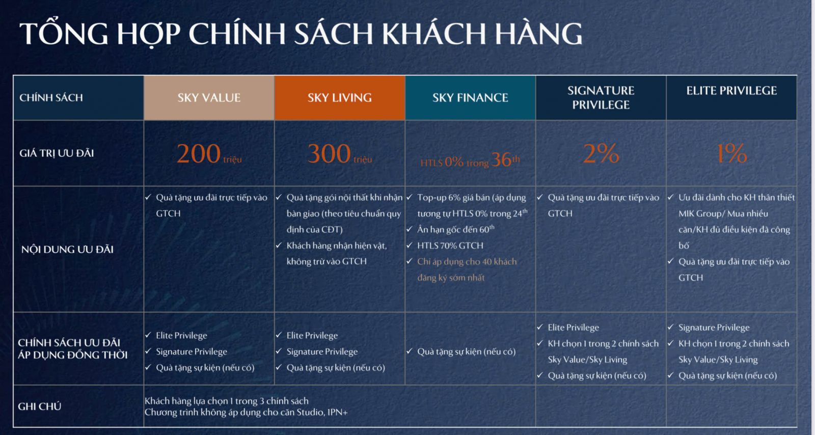chính sách quà tặng khi mua Imperia Sky Park