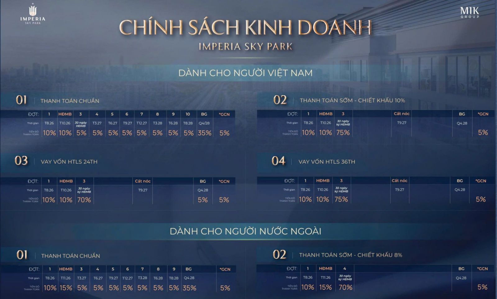 chính sách bán hàng dự án Imperia Sky Park