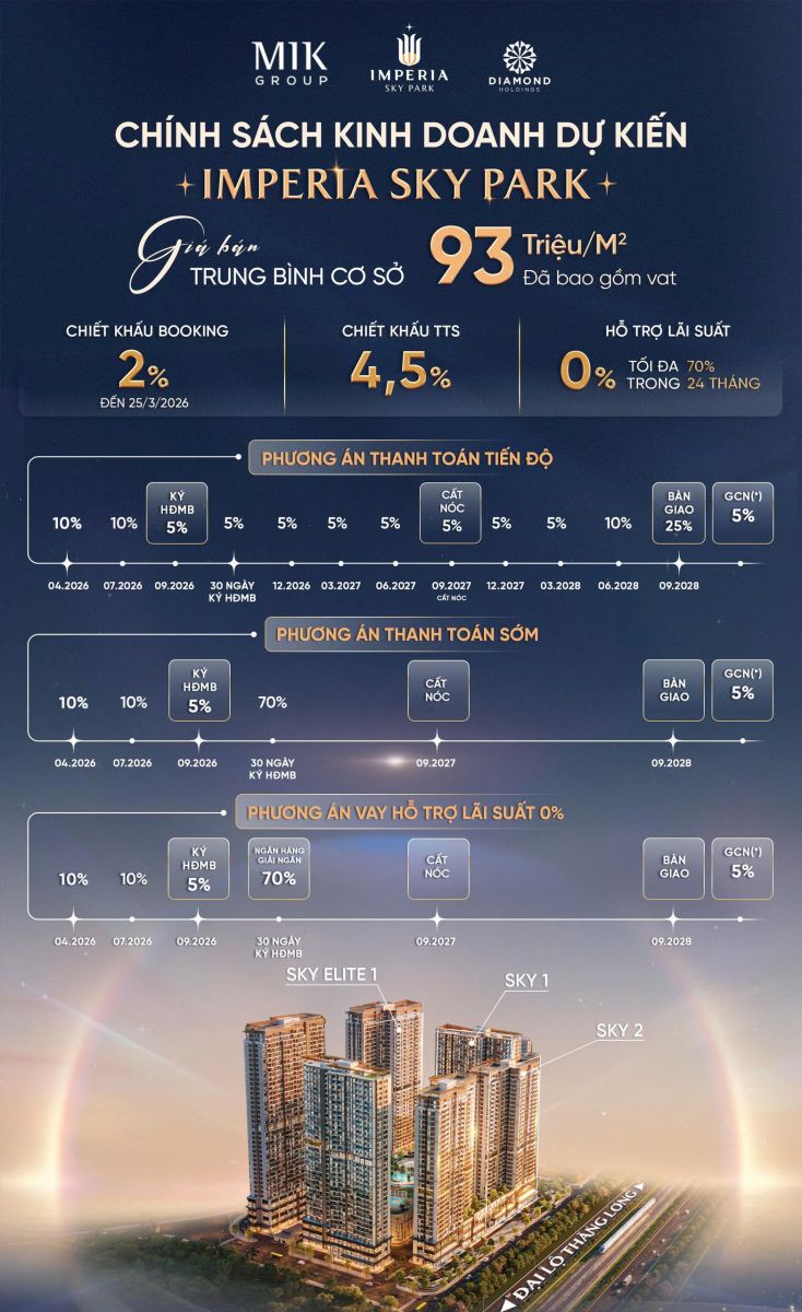 chính sách bán hàng dự án MIK Nam An Khánh