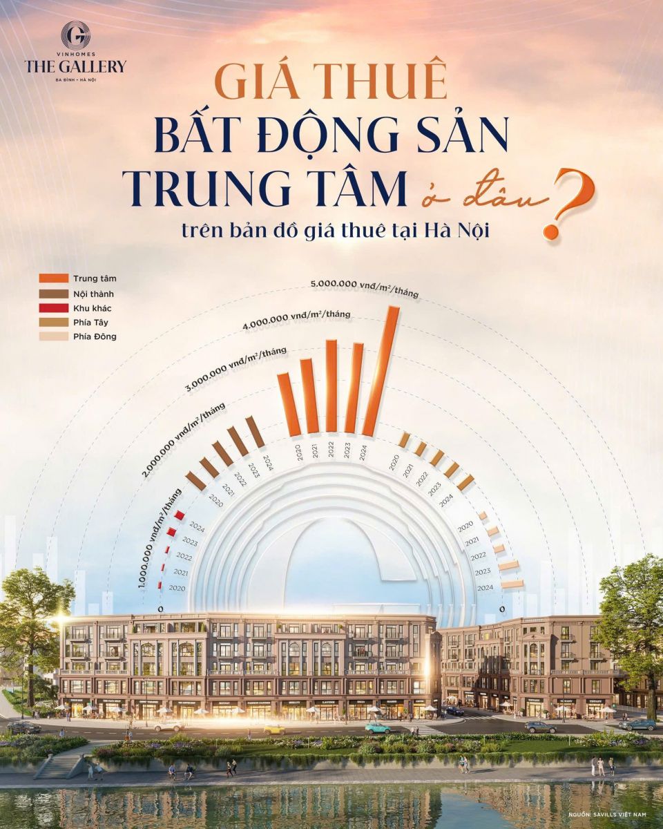 giá thuê Vinhomes Giảng Võ