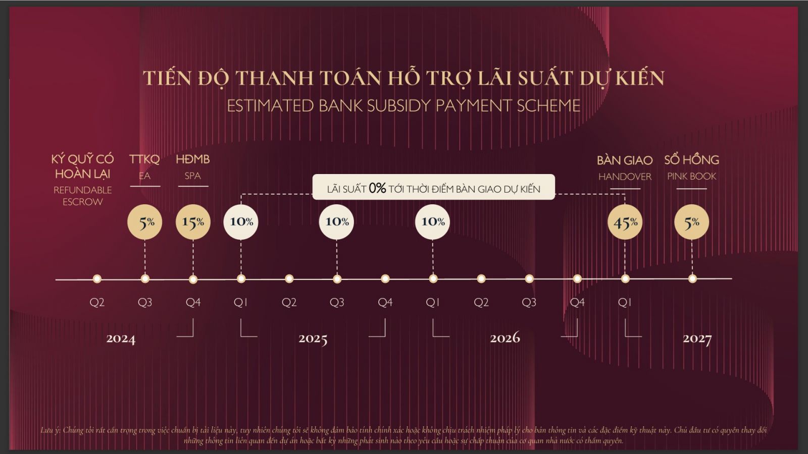Chính sách vay Lumi Prestige Hà Nội