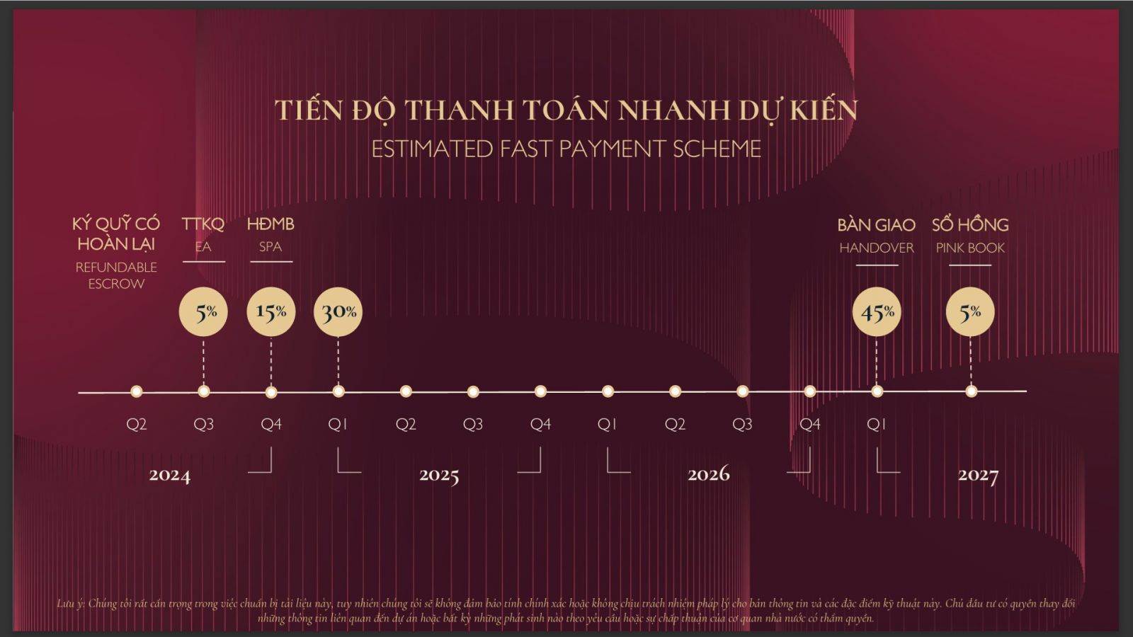 Chính sách ưu đãi thanh toán sớm Lumi Prestige Hà Nội