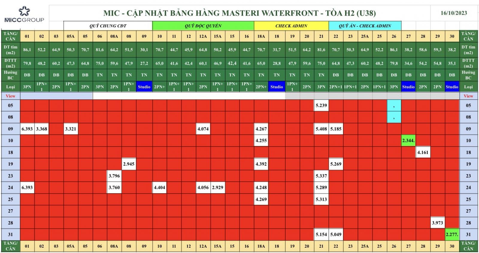 bảng giá Tòa H2 dự án Masteri WaterFront
